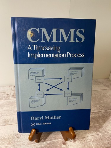 Cmms timesaving - cmms:, a